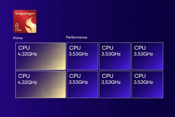 开云kaiyun官方网站它弃取了全新的 Oryon CPU-kaiyun体育最新版